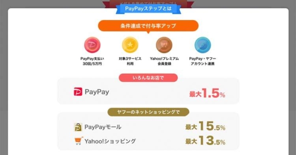 paypayステップの画像